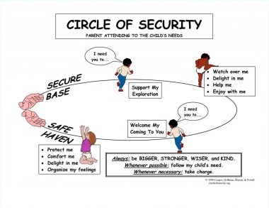 circle of security